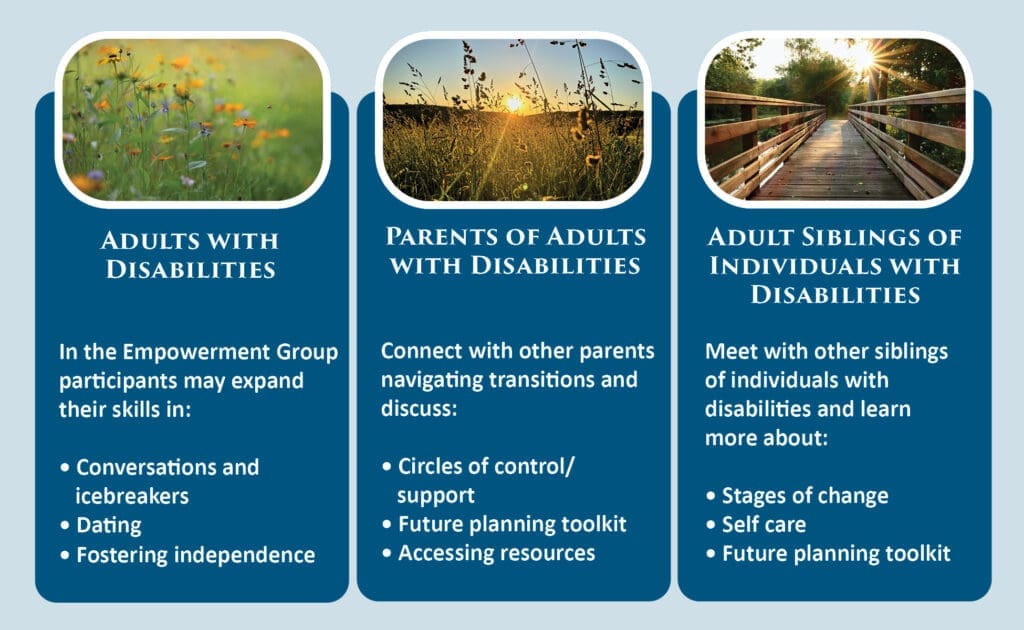 Images text for all support groups v2